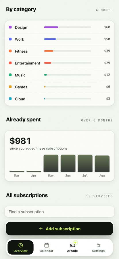 Spending broken down by category
